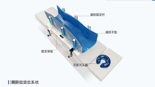 側臥位定位系統